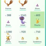 Cómo transferir Pokémon de Pokémon GO a Pokémon Let's Go Pikachu & Eevee